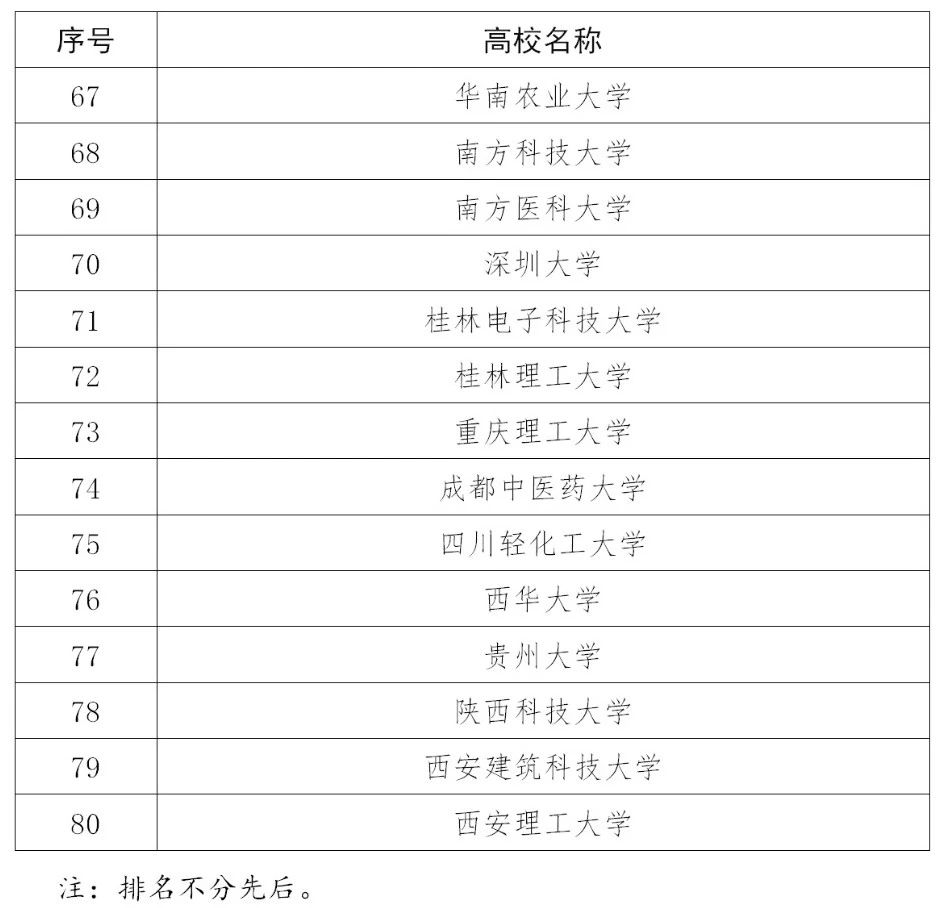 110家高校確定為2020年度國家知識產(chǎn)權(quán)試點示范高校！