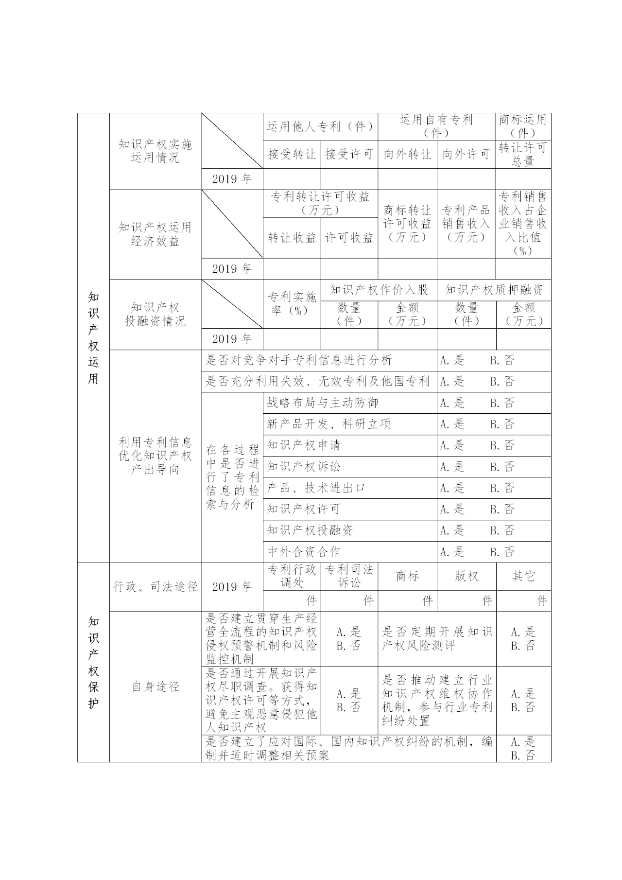 國(guó)家知識(shí)產(chǎn)權(quán)示范企業(yè)和優(yōu)勢(shì)企業(yè)典型案例征集遴選和年度考核工作開始！