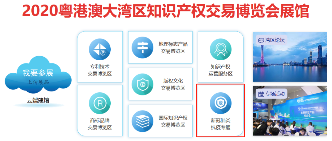 科技抗疫成果匯聚，知識產(chǎn)權(quán)保駕護航！2020知交會新冠肺炎抗疫專題介紹來了