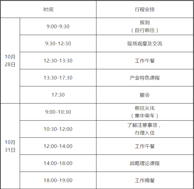 2020廣州知識產(chǎn)權(quán)保護中心生物醫(yī)藥企業(yè)高級知識產(chǎn)權(quán)人才提升培訓(xùn)班報名啦！