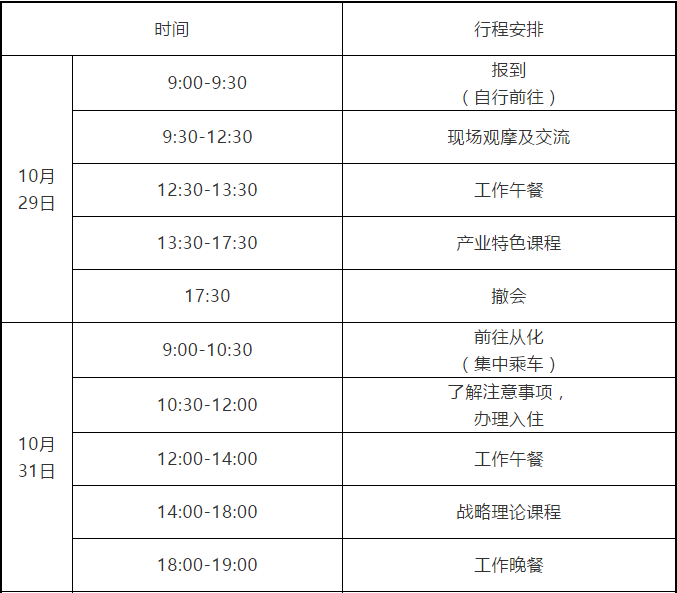 2020廣州知識產(chǎn)權(quán)保護中心高端裝備制造企業(yè)高級知識產(chǎn)權(quán)人才提升培訓(xùn)班報名啦！