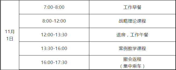 2020廣州知識產(chǎn)權(quán)保護中心高端裝備制造企業(yè)高級知識產(chǎn)權(quán)人才提升培訓(xùn)班報名啦！