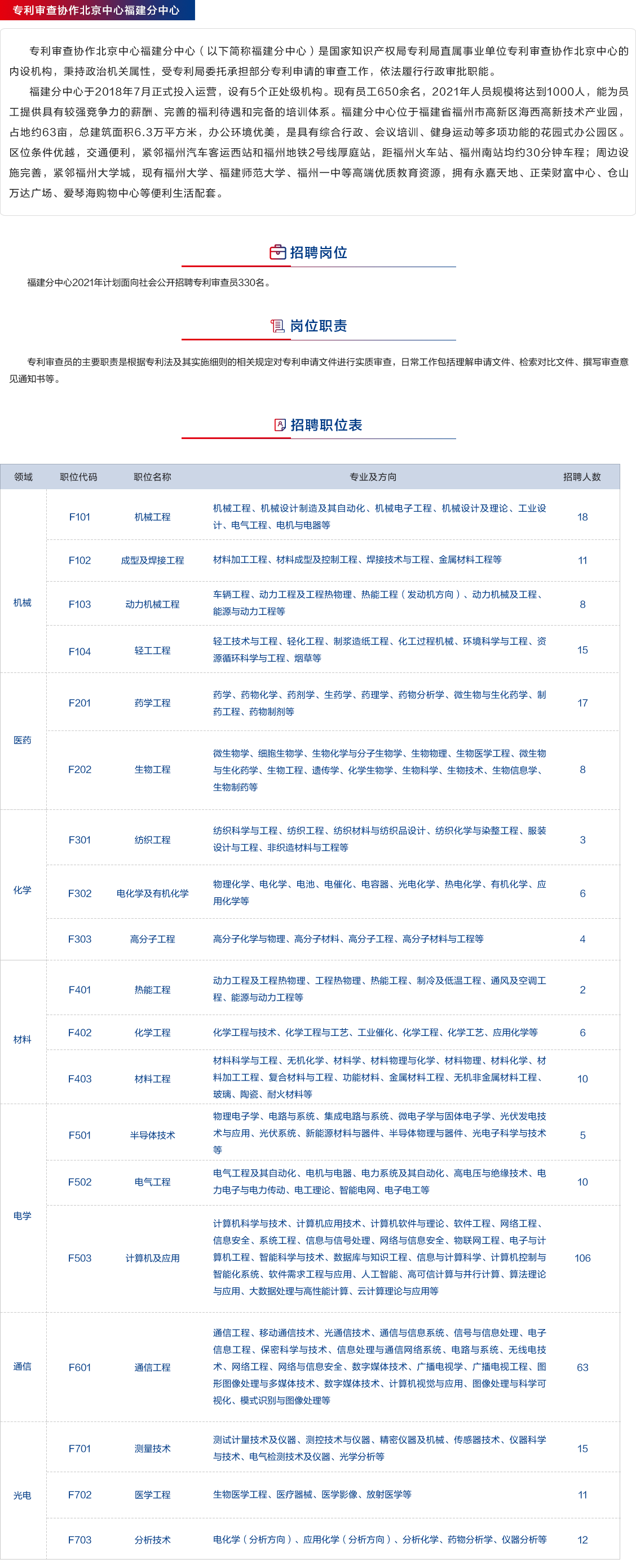 招聘專利審查員2440人！（附公告&職位）