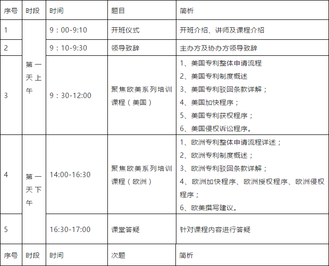 突圍增長！首期「涉外專利代理高級研修班」來啦！