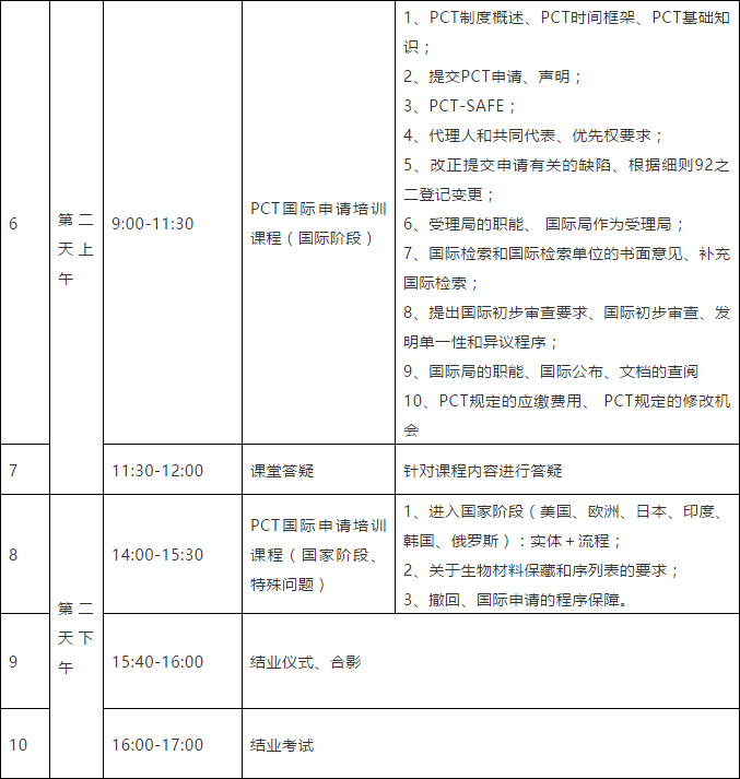 突圍增長！首期「涉外專利代理高級研修班」來啦！