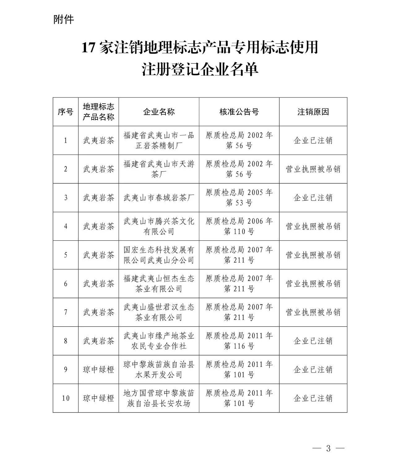 #晨報(bào)#河南洛陽(yáng)四名“老板”老板盜用央視商標(biāo)，自設(shè)“央視欄目”詐騙；特朗普要求對(duì)假冒行為進(jìn)行嚴(yán)厲處罰