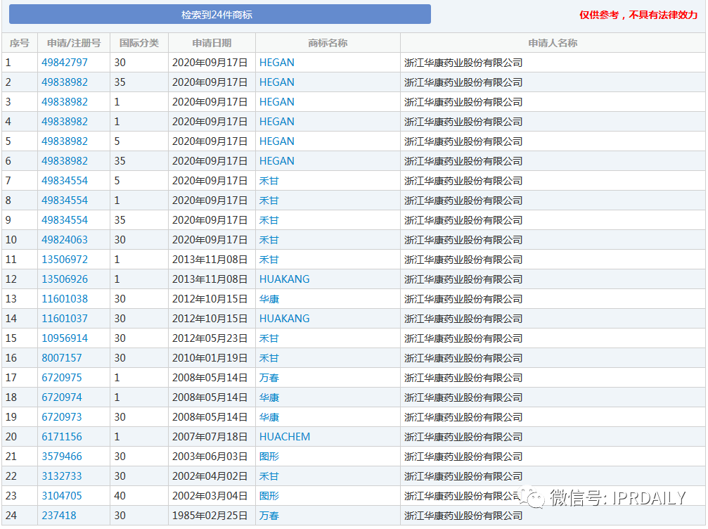 浙江華康陷入專(zhuān)利糾紛，三次沖擊IPO能否順利上市