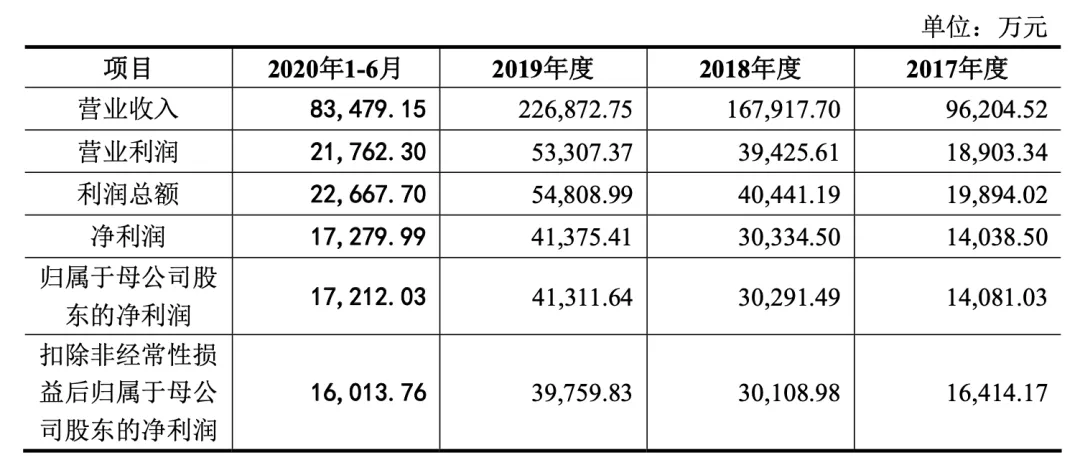 深陷商標、知識產(chǎn)權(quán)糾紛，這才是周六福IPO被否的真實原因？