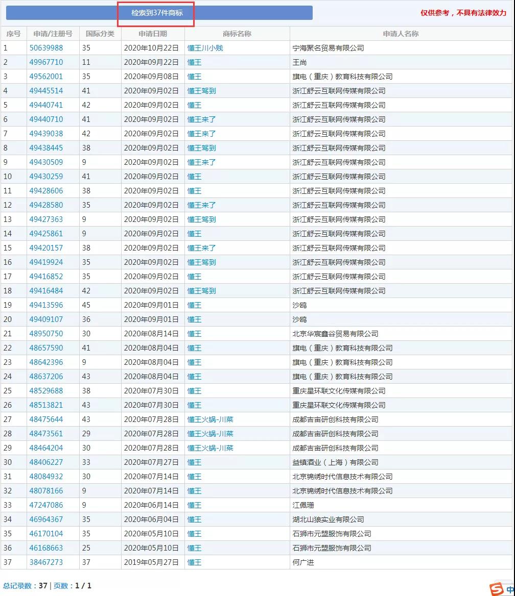 美國大選火熱！“特朗普”為申請人提供商標靈感