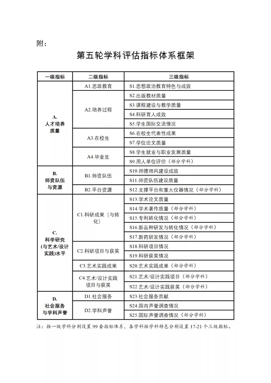 教育部：評(píng)價(jià)科研水平不唯論文和獎(jiǎng)項(xiàng) 設(shè)置專利轉(zhuǎn)化等指標(biāo)