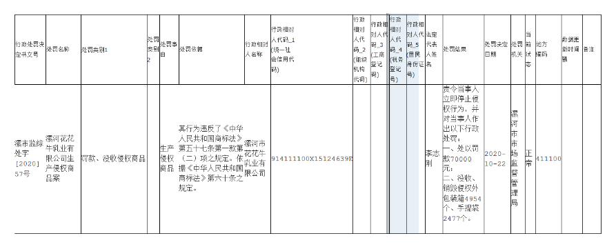 #晨報(bào)#專利戰(zhàn)“熄火”！長(zhǎng)陽(yáng)科技與日本東麗達(dá)成合作協(xié)議；滴滴關(guān)聯(lián)公司申請(qǐng)“滴滴外賣”商標(biāo)