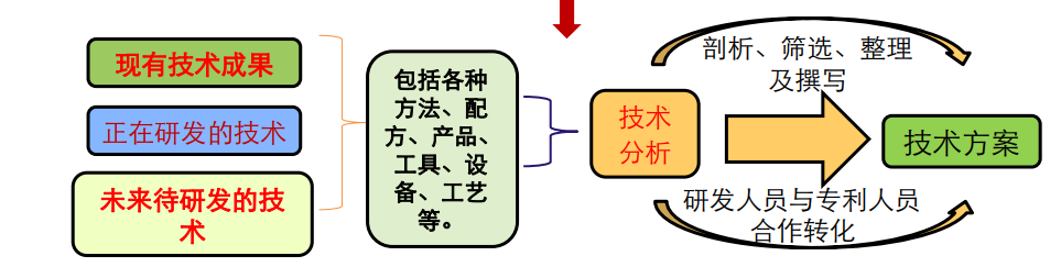 從入門到精通 | 4天速成“專利挖掘”，1000+學(xué)員好評(píng)！