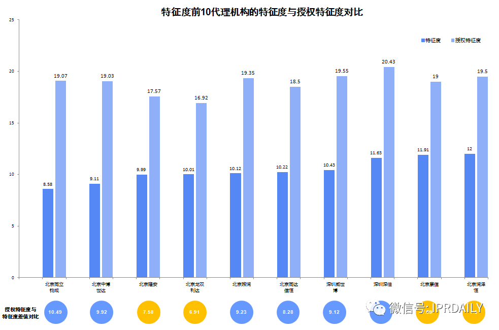 2020上半年廣東省中國授權(quán)發(fā)明專利代理機構(gòu)排名(TOP50)