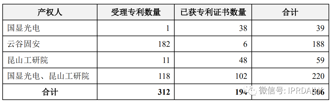 價值3億！維信諾將506項MicroLED專利轉(zhuǎn)讓與成都辰顯