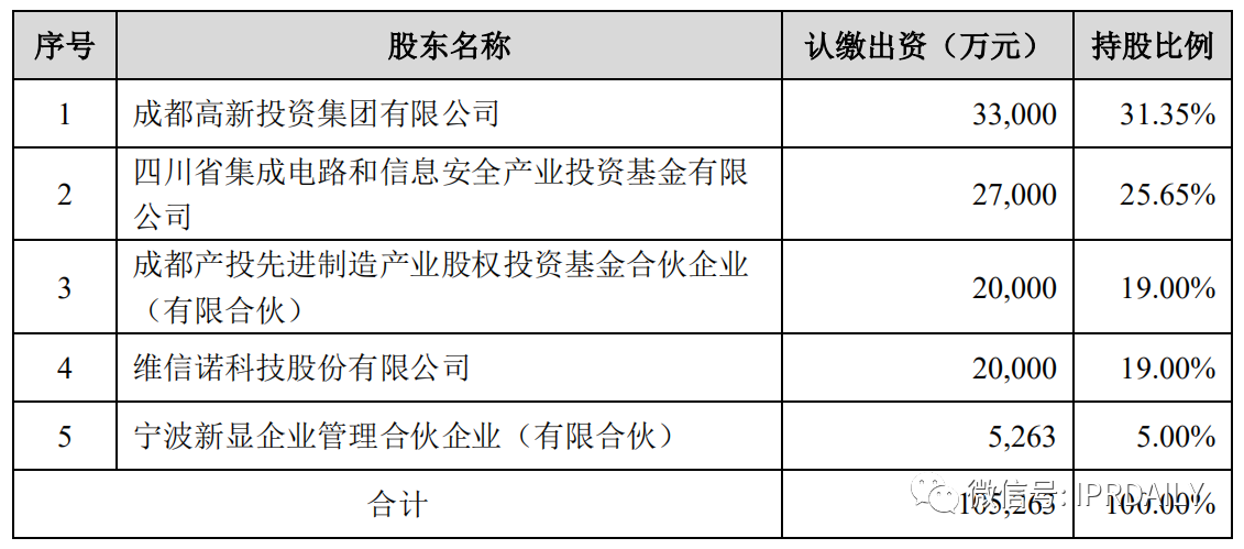 價值3億！維信諾將506項MicroLED專利轉(zhuǎn)讓與成都辰顯