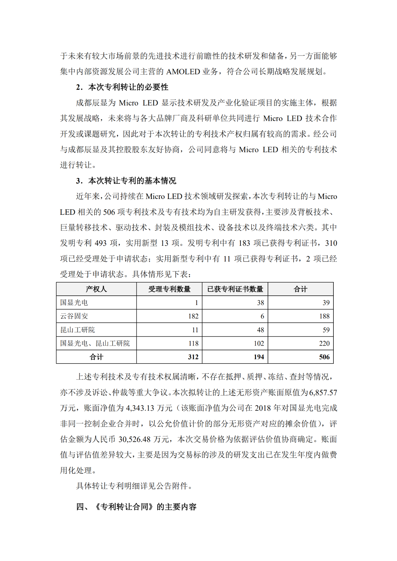 價值3億！維信諾將506項MicroLED專利轉(zhuǎn)讓與成都辰顯