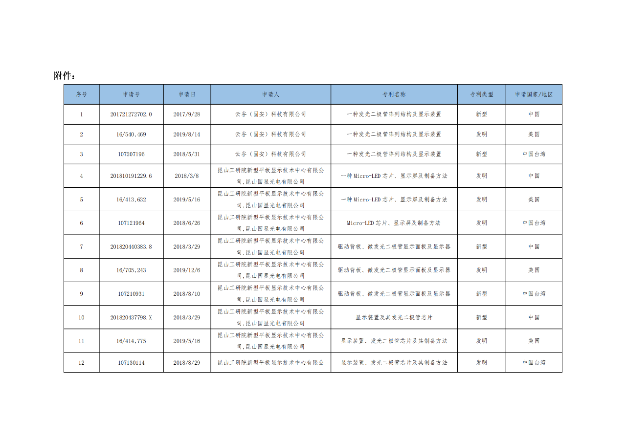 價值3億！維信諾將506項MicroLED專利轉(zhuǎn)讓與成都辰顯