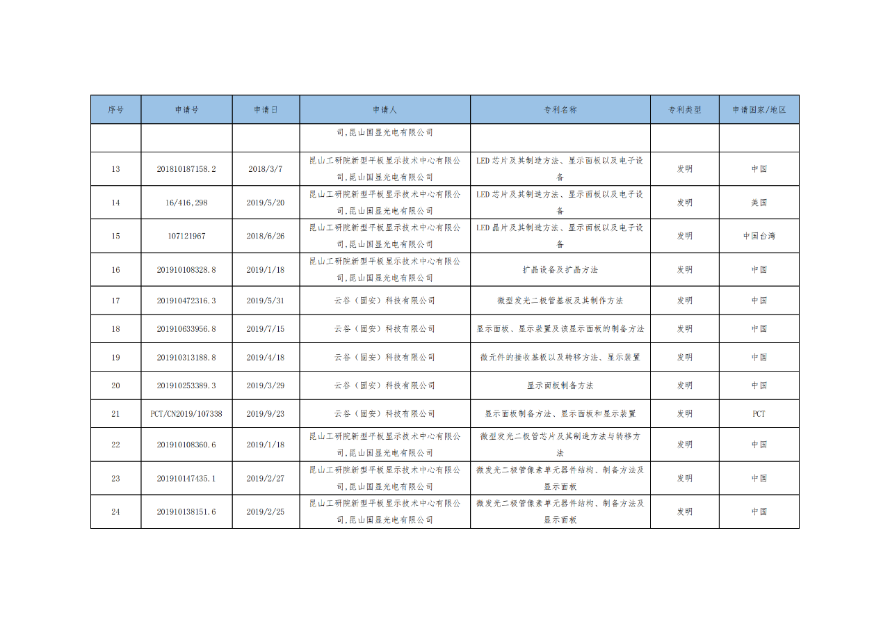 價值3億！維信諾將506項MicroLED專利轉(zhuǎn)讓與成都辰顯