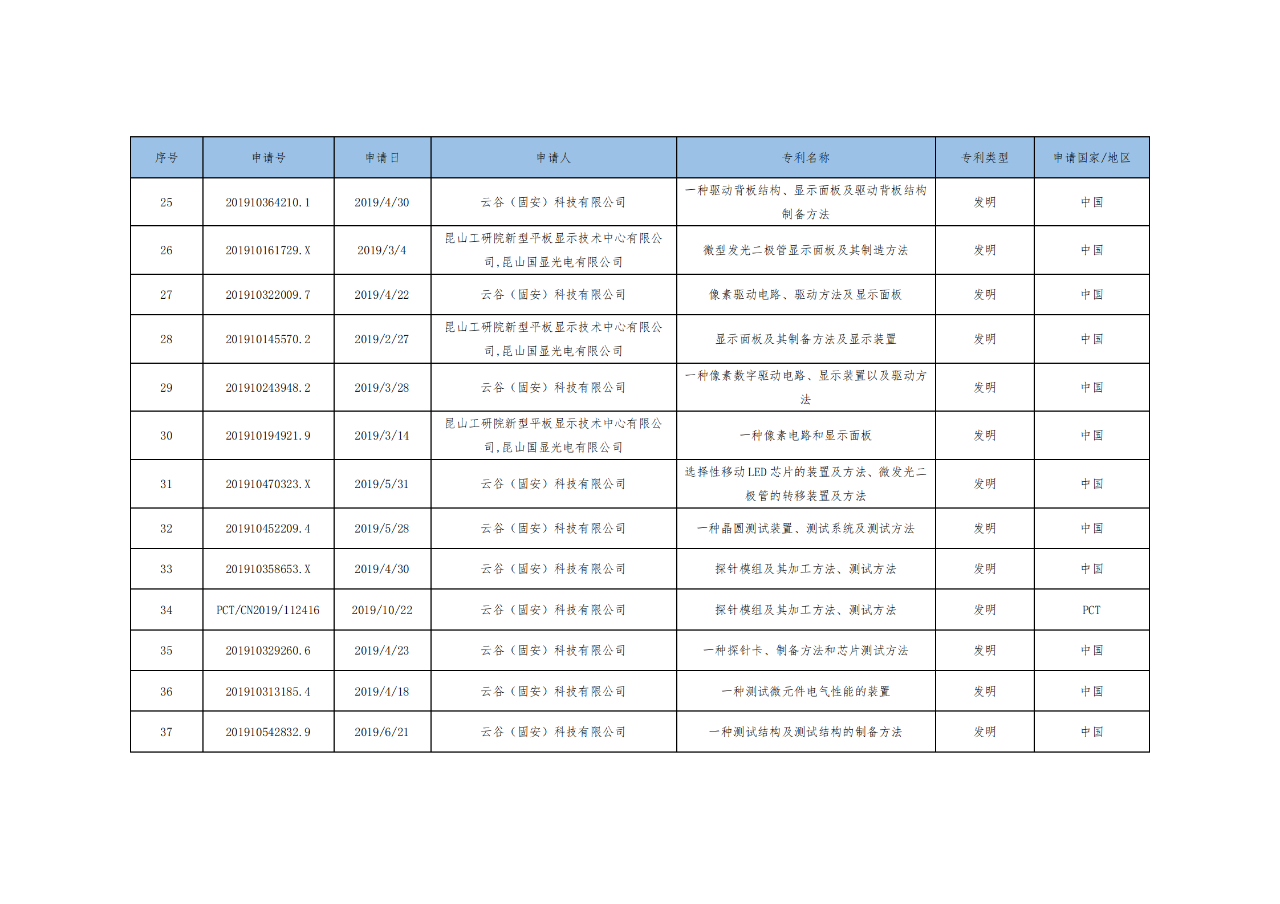 價值3億！維信諾將506項MicroLED專利轉(zhuǎn)讓與成都辰顯