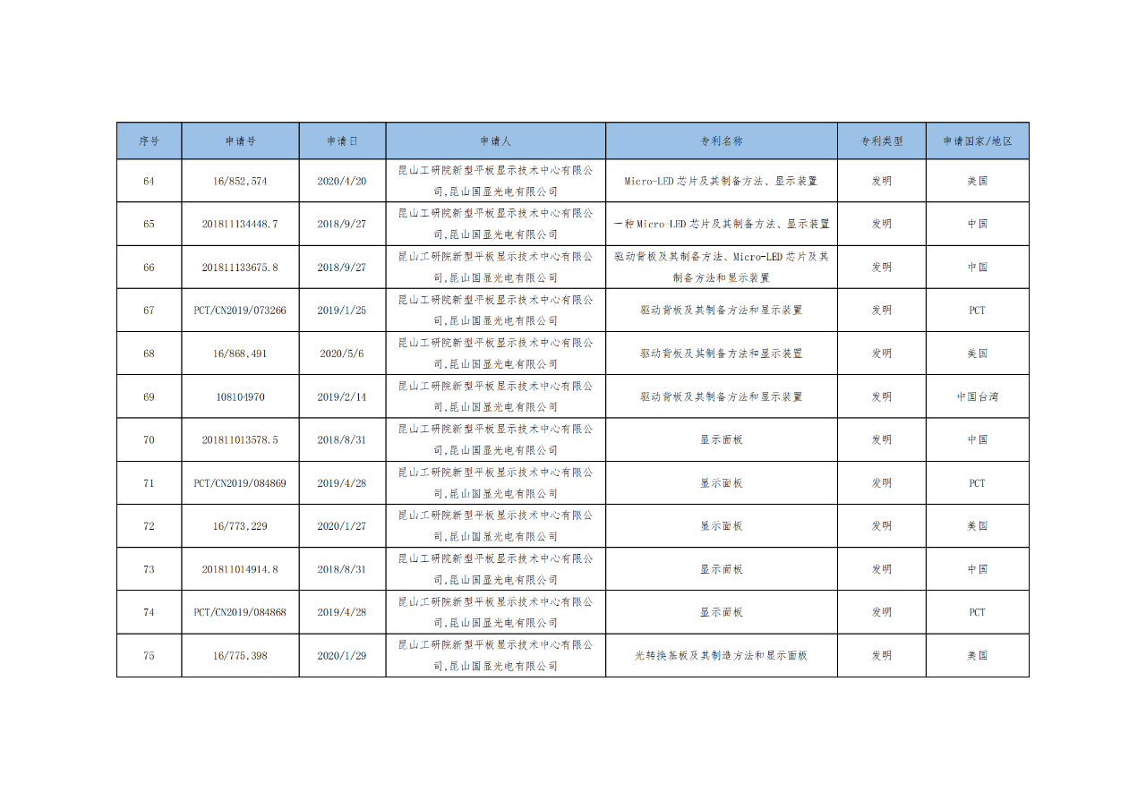 價值3億！維信諾將506項MicroLED專利轉(zhuǎn)讓與成都辰顯