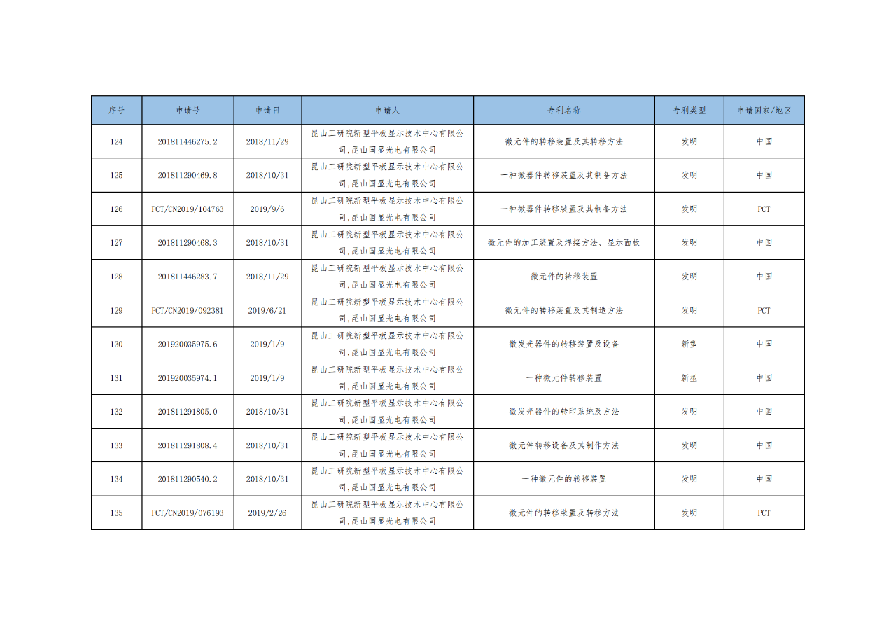 價值3億！維信諾將506項MicroLED專利轉(zhuǎn)讓與成都辰顯