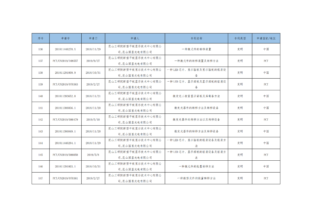 價值3億！維信諾將506項MicroLED專利轉(zhuǎn)讓與成都辰顯