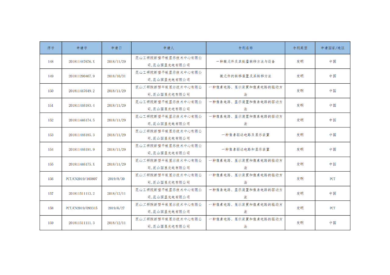 價值3億！維信諾將506項MicroLED專利轉(zhuǎn)讓與成都辰顯