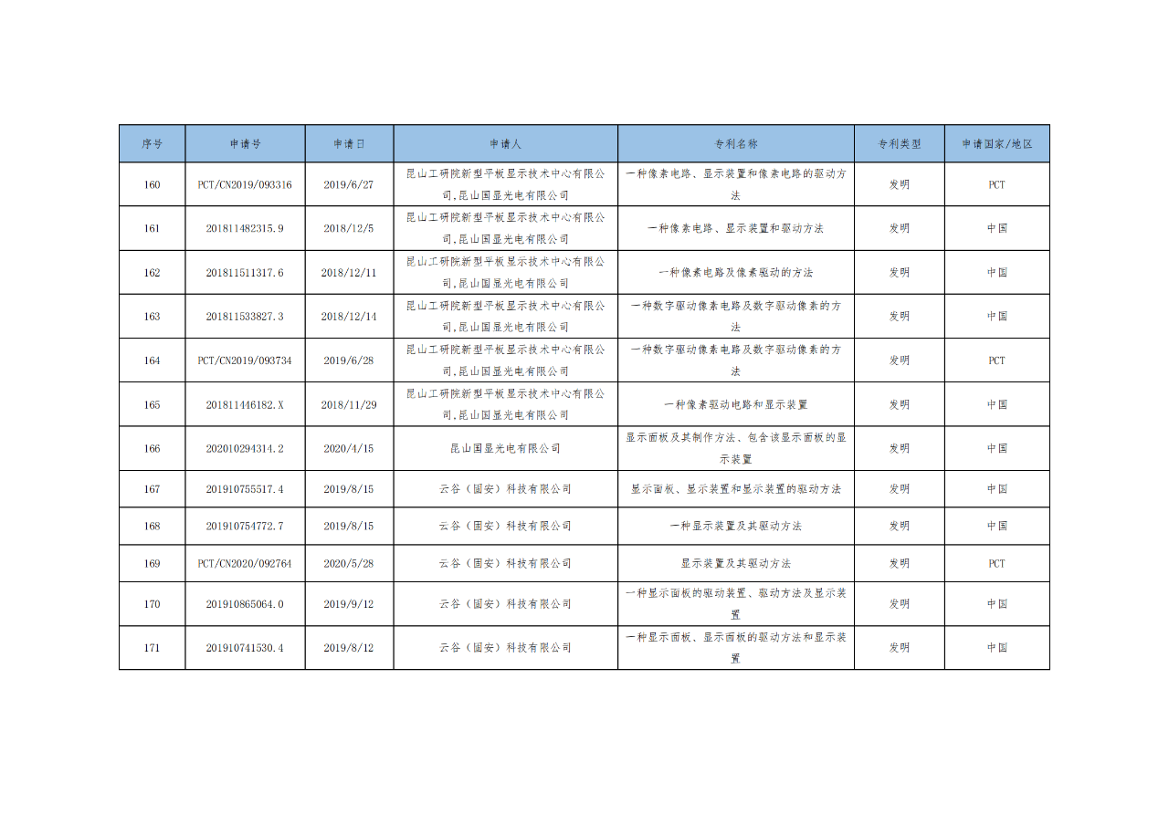 價值3億！維信諾將506項MicroLED專利轉(zhuǎn)讓與成都辰顯