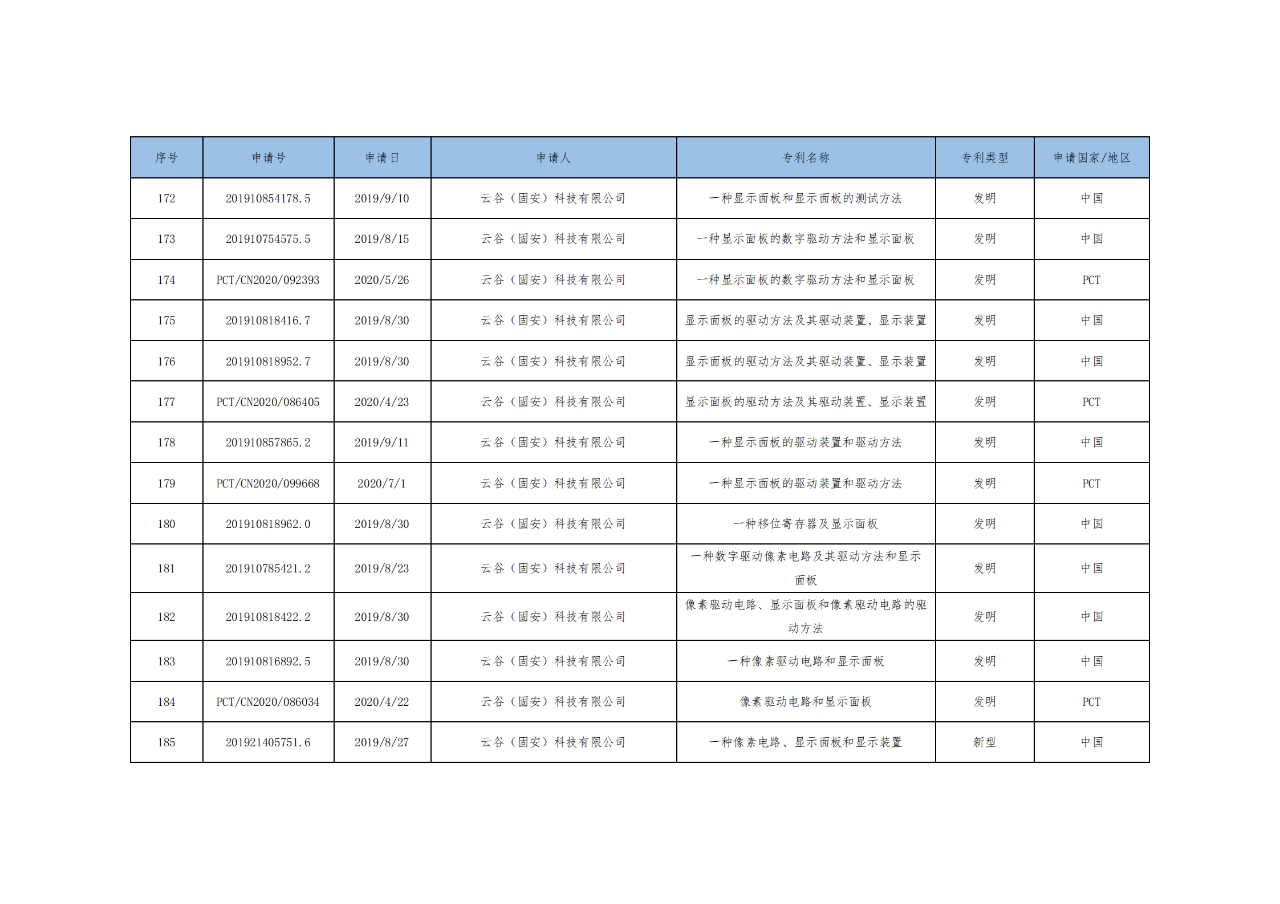 價值3億！維信諾將506項MicroLED專利轉(zhuǎn)讓與成都辰顯