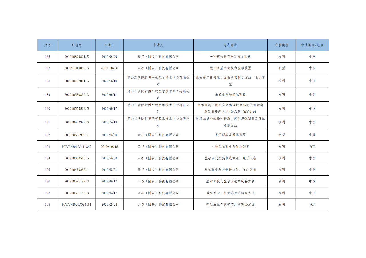 價值3億！維信諾將506項MicroLED專利轉(zhuǎn)讓與成都辰顯