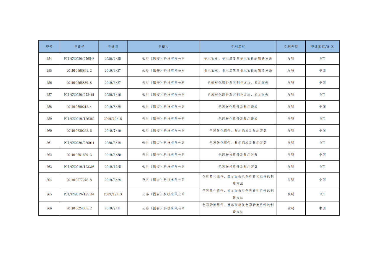 價值3億！維信諾將506項MicroLED專利轉(zhuǎn)讓與成都辰顯