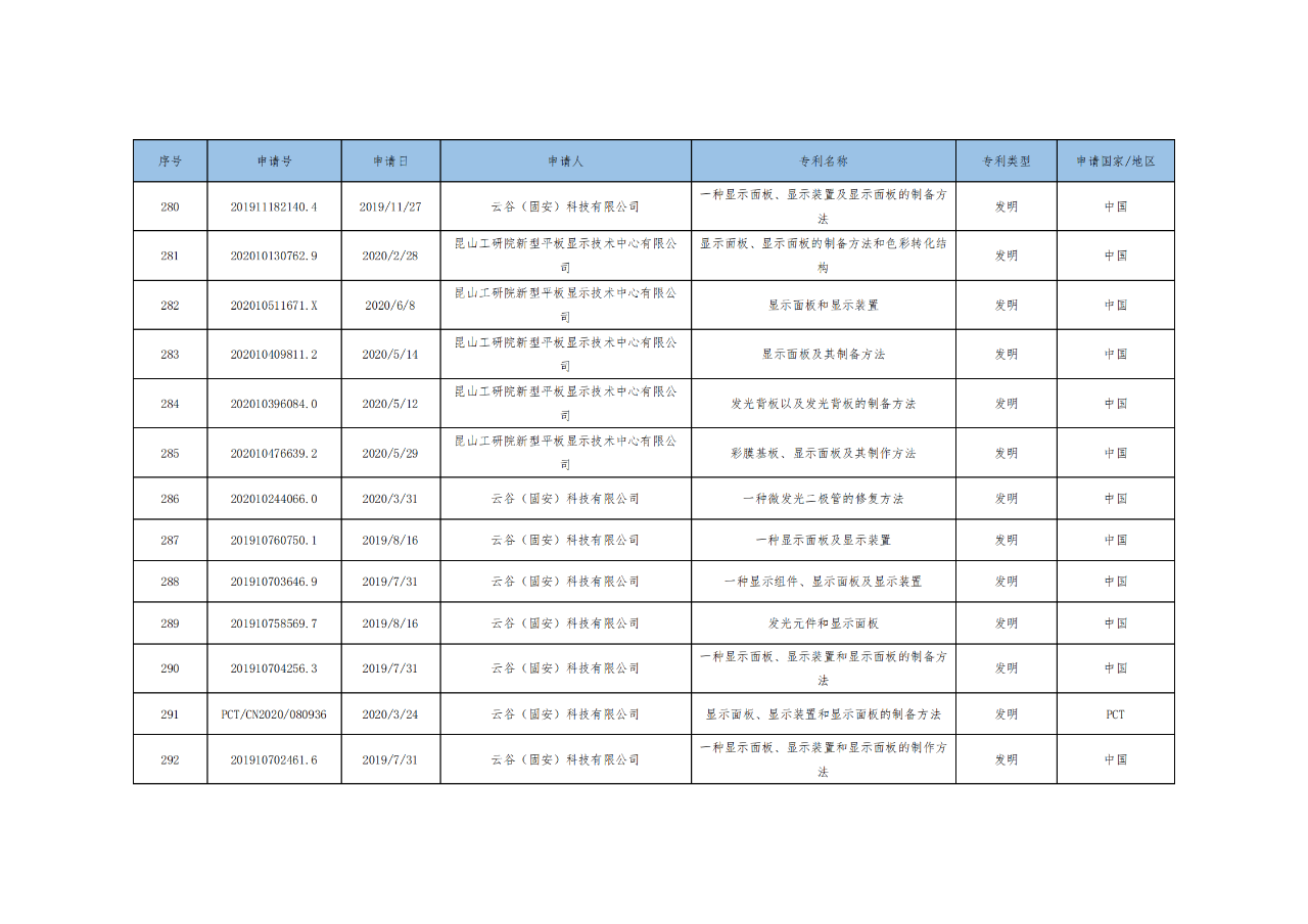 價值3億！維信諾將506項MicroLED專利轉(zhuǎn)讓與成都辰顯