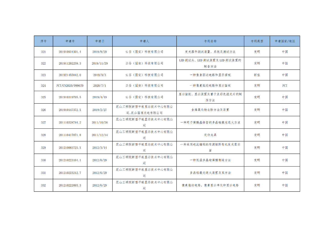 價值3億！維信諾將506項MicroLED專利轉(zhuǎn)讓與成都辰顯