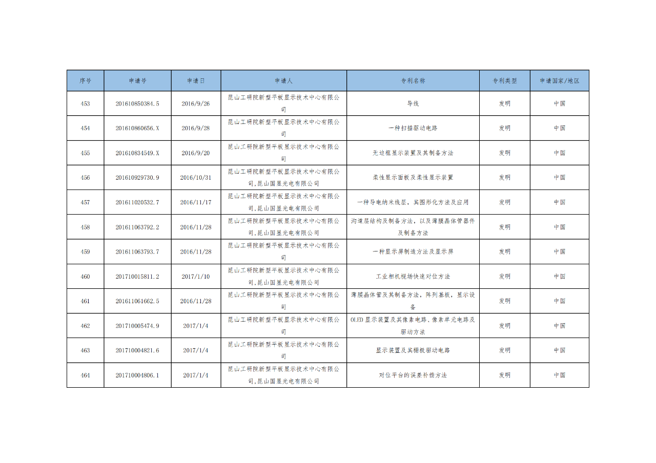 價值3億！維信諾將506項MicroLED專利轉(zhuǎn)讓與成都辰顯