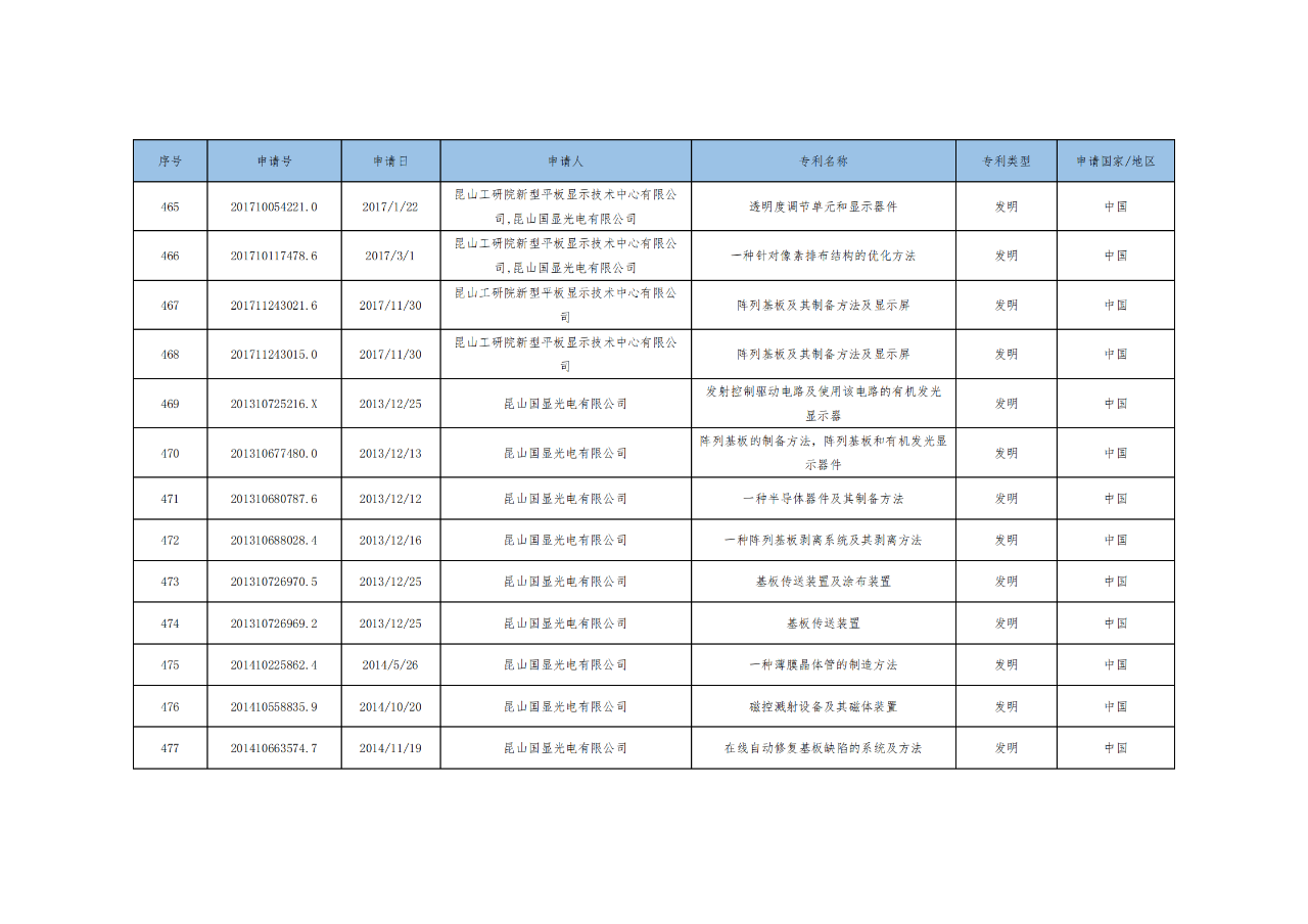 價值3億！維信諾將506項MicroLED專利轉(zhuǎn)讓與成都辰顯