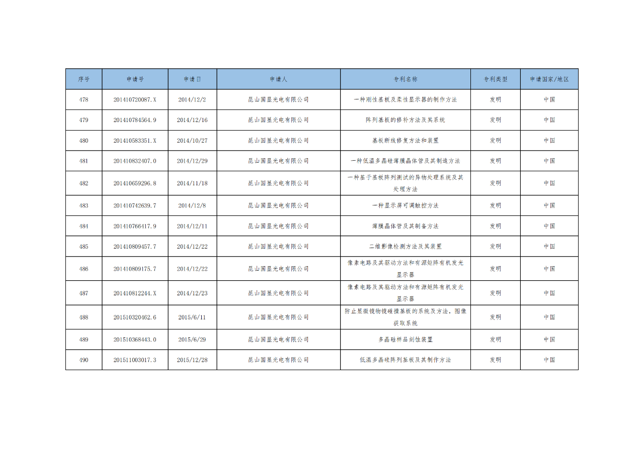 價值3億！維信諾將506項MicroLED專利轉(zhuǎn)讓與成都辰顯