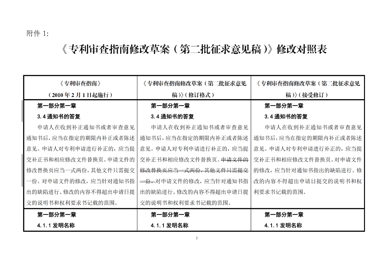 修改對(duì)照表｜《專利審查指南修改草案》（第二批征求意見稿）全文