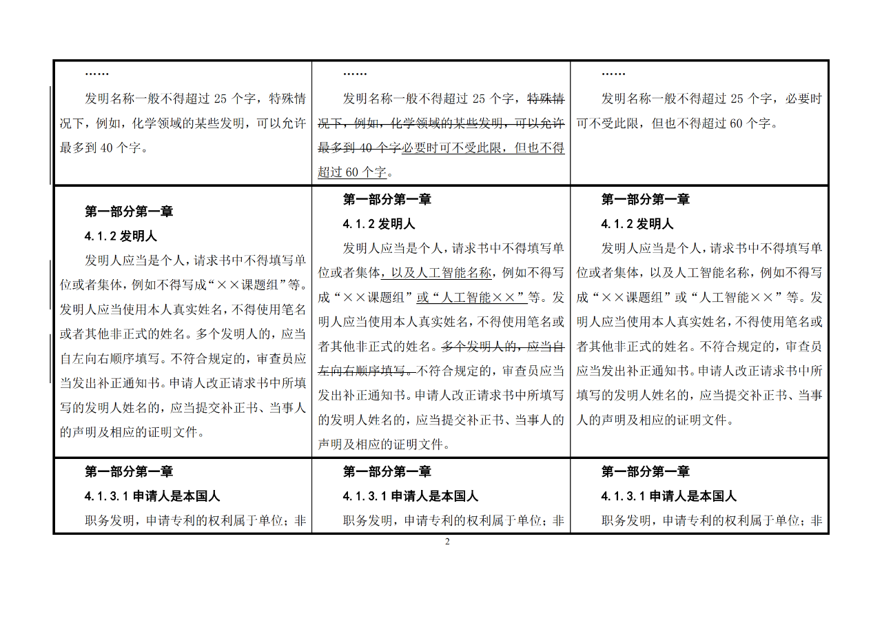 修改對(duì)照表｜《專利審查指南修改草案》（第二批征求意見稿）全文