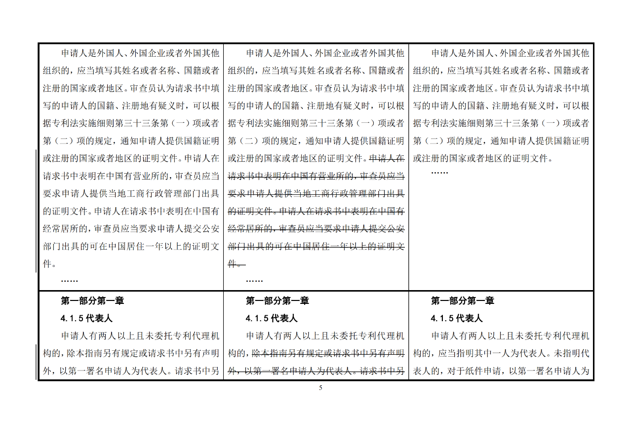 修改對(duì)照表｜《專利審查指南修改草案》（第二批征求意見稿）全文