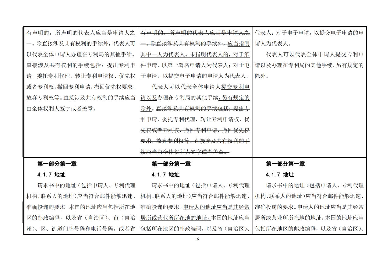 修改對(duì)照表｜《專利審查指南修改草案》（第二批征求意見稿）全文