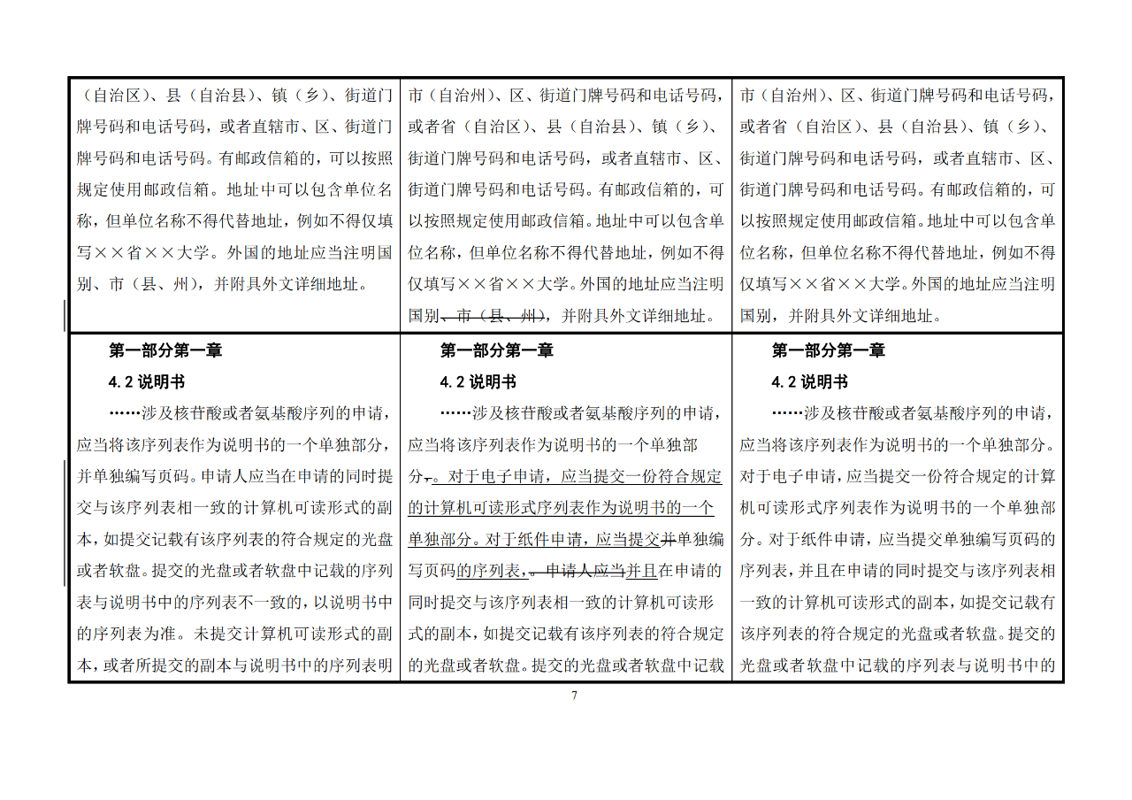 修改對(duì)照表｜《專利審查指南修改草案》（第二批征求意見稿）全文