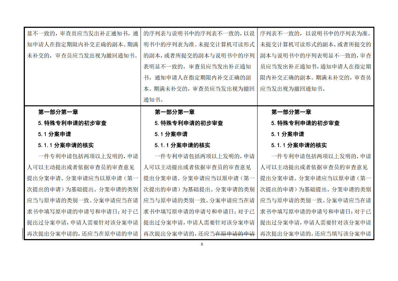 修改對(duì)照表｜《專利審查指南修改草案》（第二批征求意見稿）全文