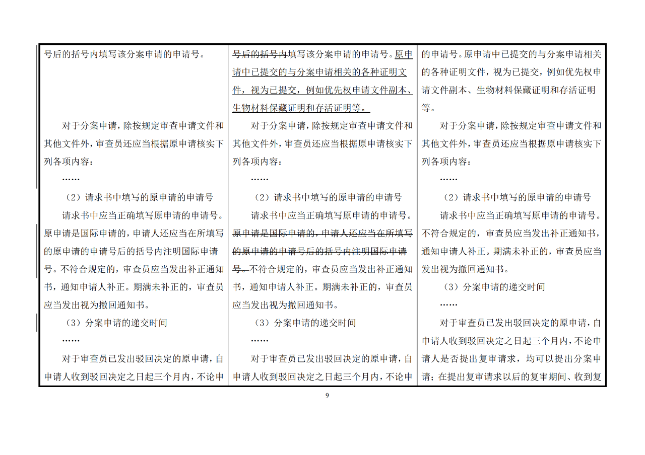 修改對(duì)照表｜《專利審查指南修改草案》（第二批征求意見稿）全文