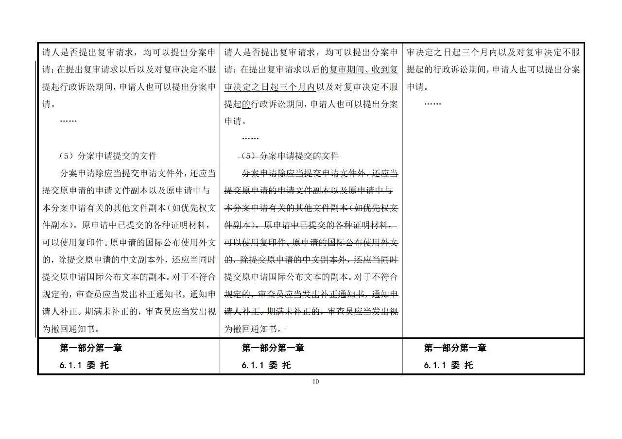 修改對(duì)照表｜《專利審查指南修改草案》（第二批征求意見稿）全文