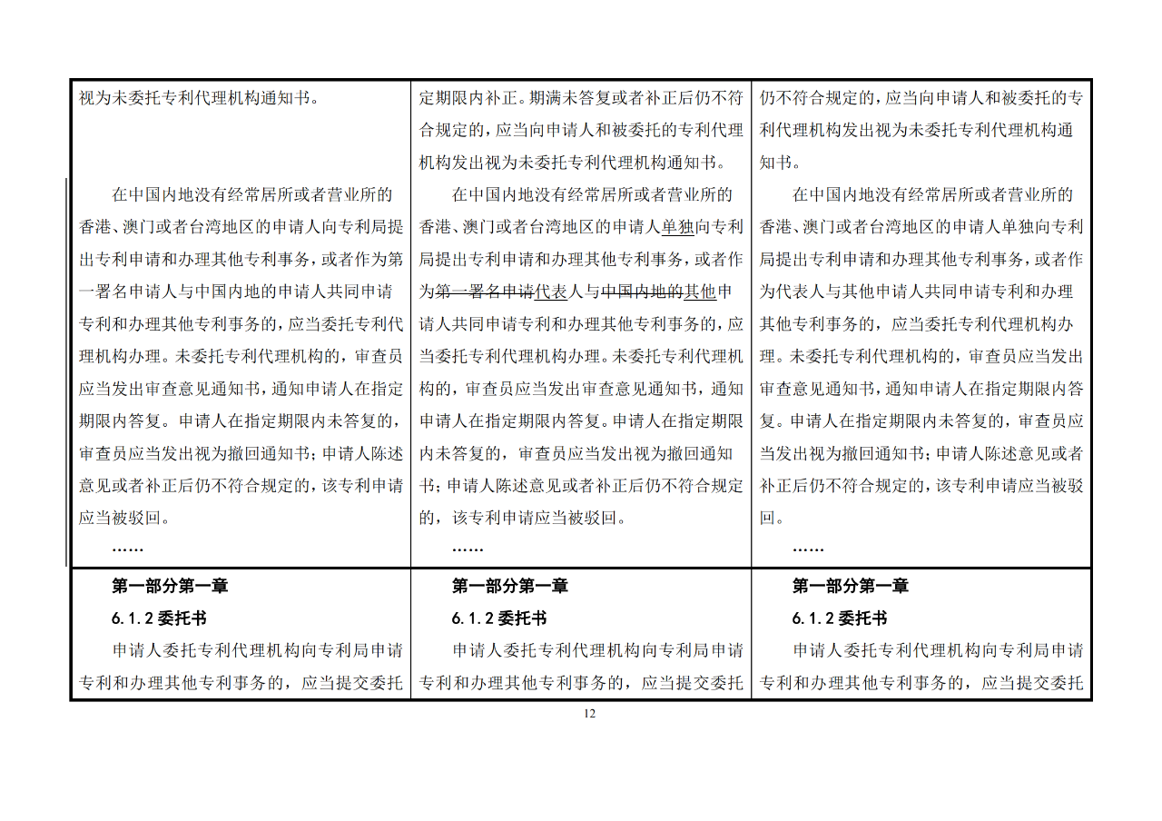 修改對(duì)照表｜《專利審查指南修改草案》（第二批征求意見稿）全文