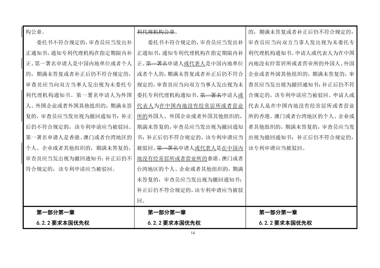 修改對(duì)照表｜《專利審查指南修改草案》（第二批征求意見稿）全文