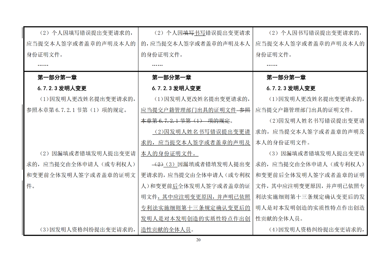 修改對(duì)照表｜《專利審查指南修改草案》（第二批征求意見稿）全文