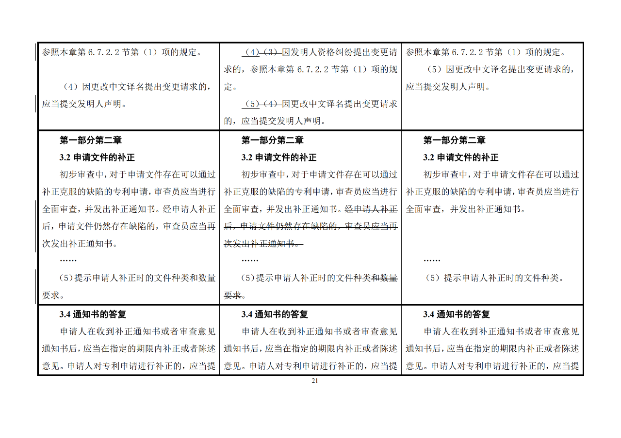 修改對(duì)照表｜《專利審查指南修改草案》（第二批征求意見稿）全文