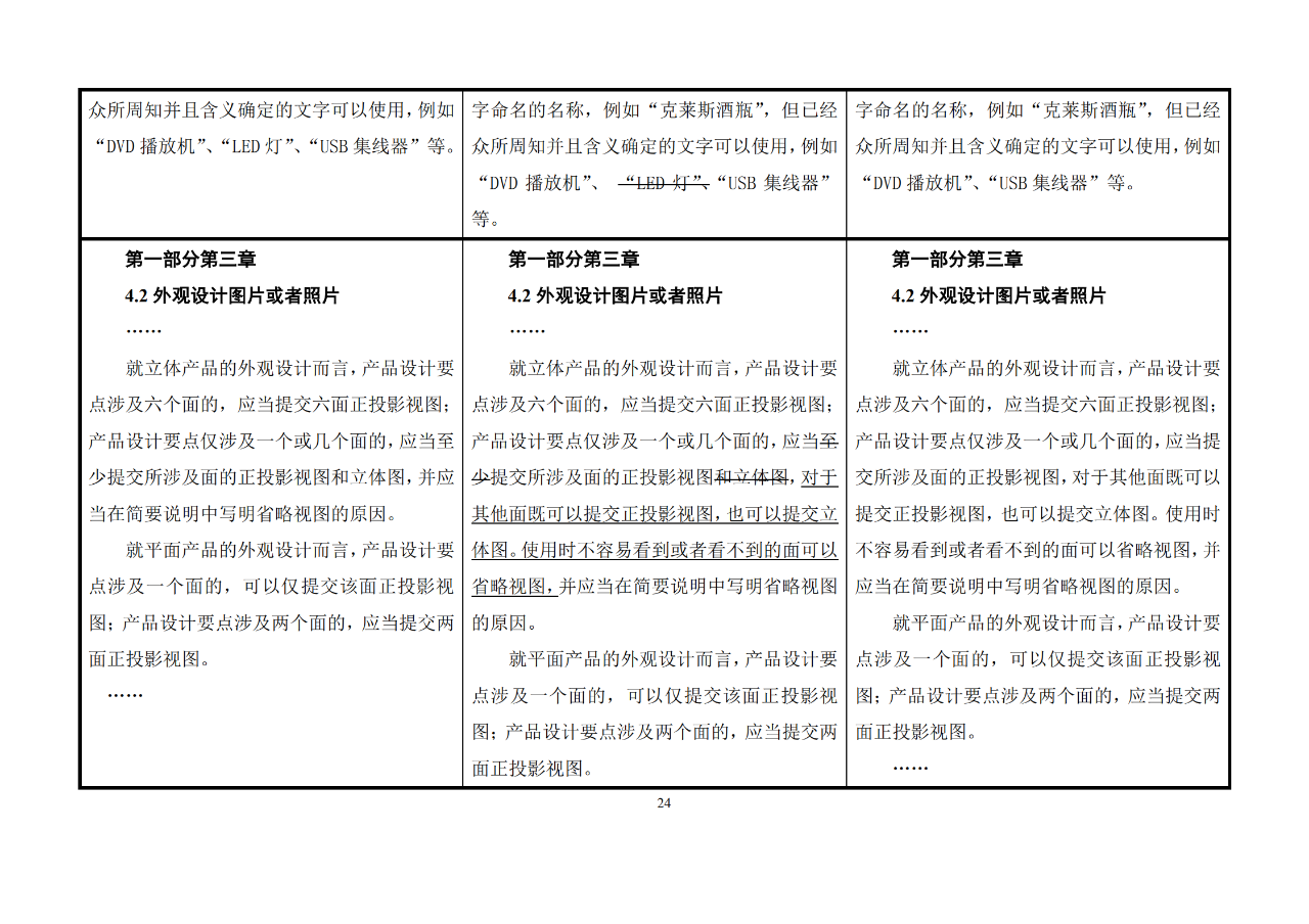 修改對(duì)照表｜《專利審查指南修改草案》（第二批征求意見稿）全文