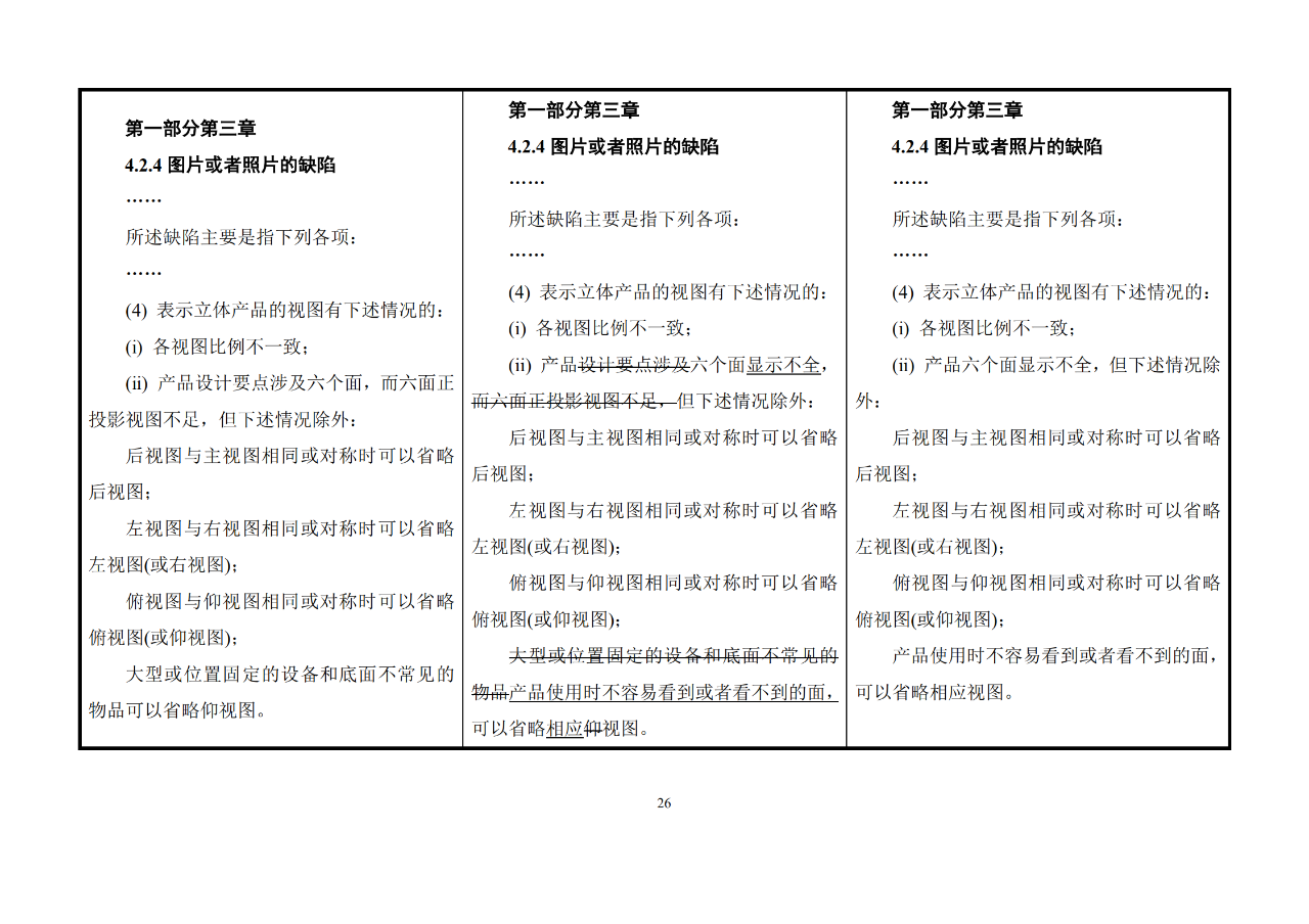 修改對(duì)照表｜《專利審查指南修改草案》（第二批征求意見稿）全文